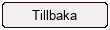 Tillbaka